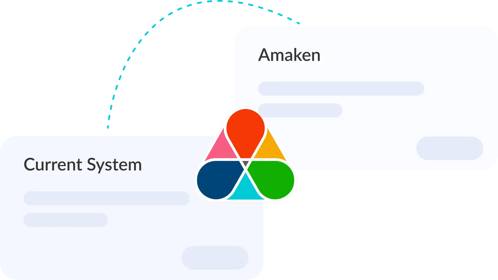 Amaken integrating with POS, payment, and phone systems