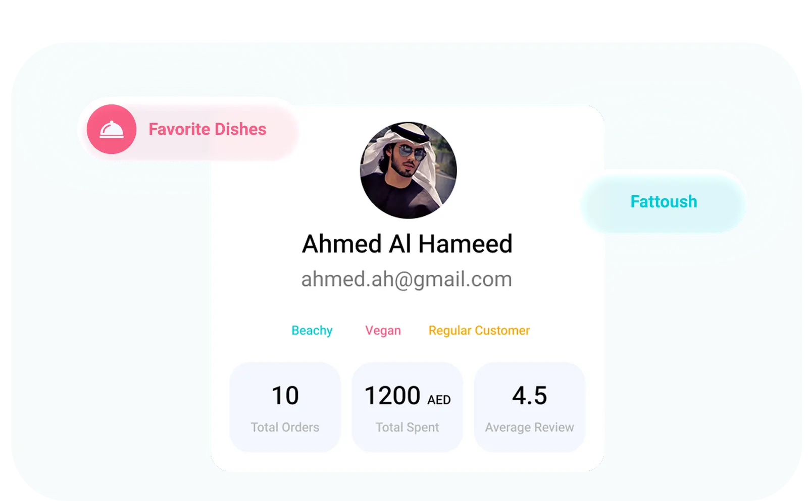 Customer Profiles Built From Real Behavior