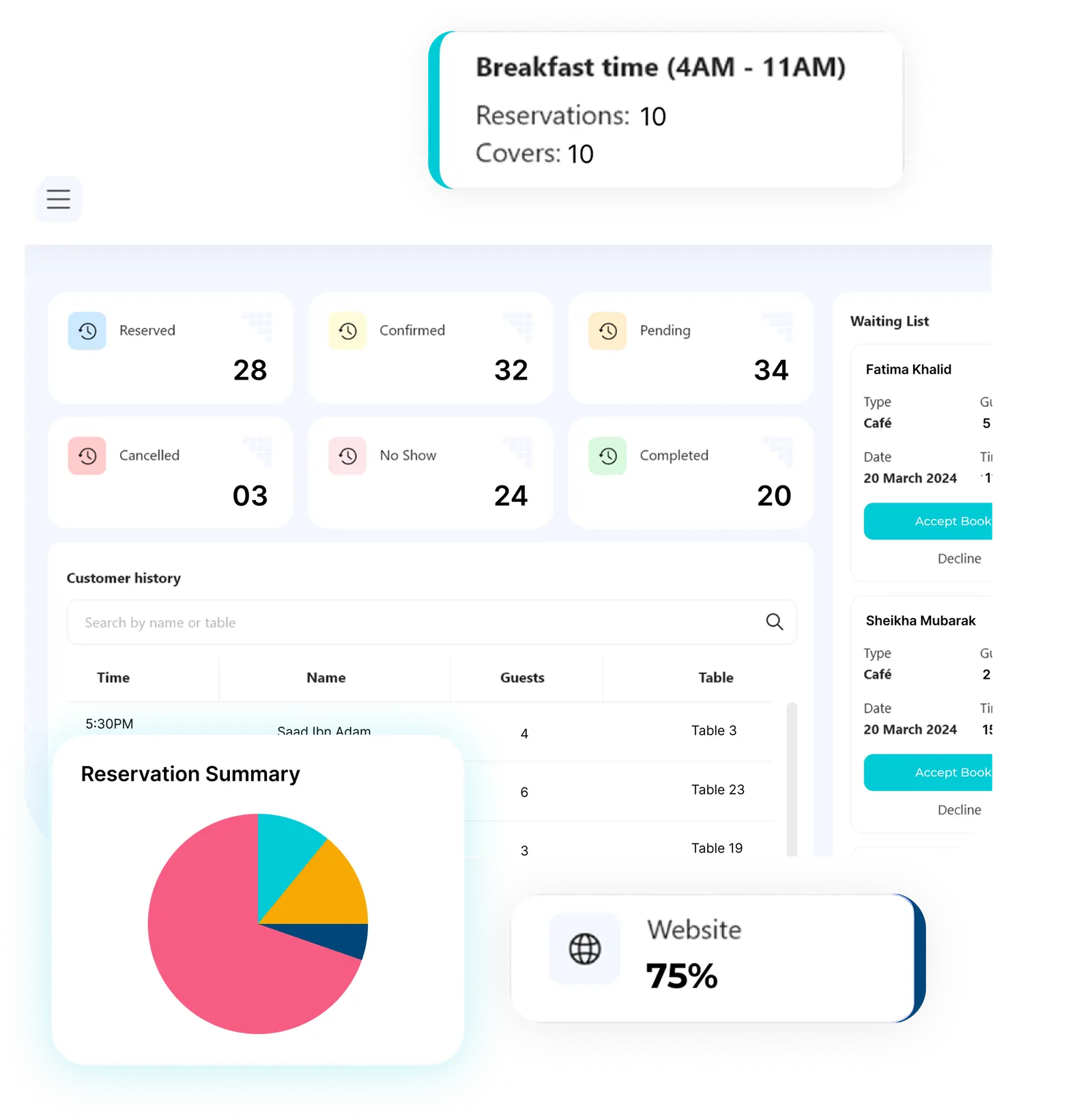 Amaken analytics dashboard showing bookings, footfall, and performance