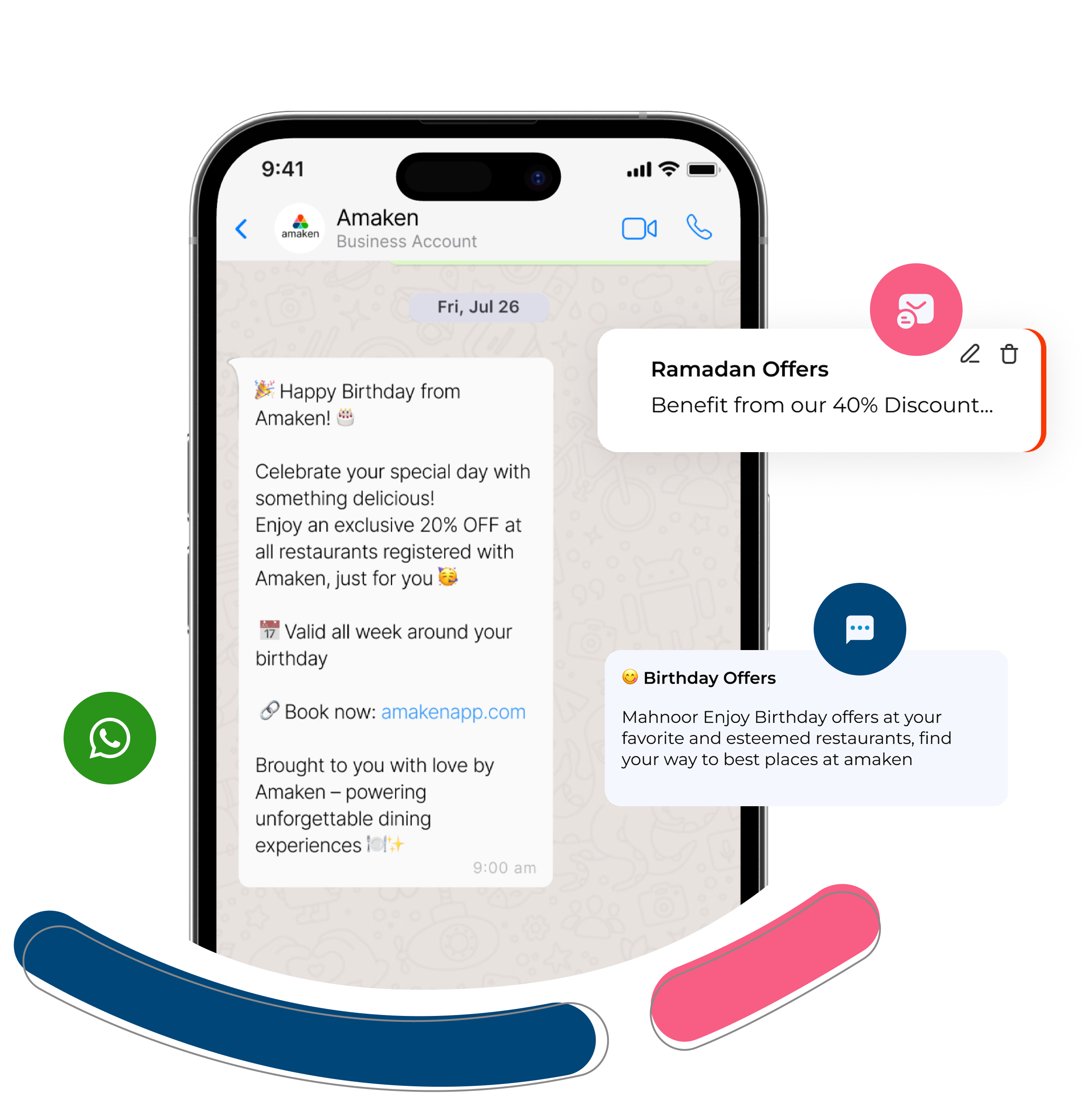 Amaken marketing dashboard for SMS and email campaigns