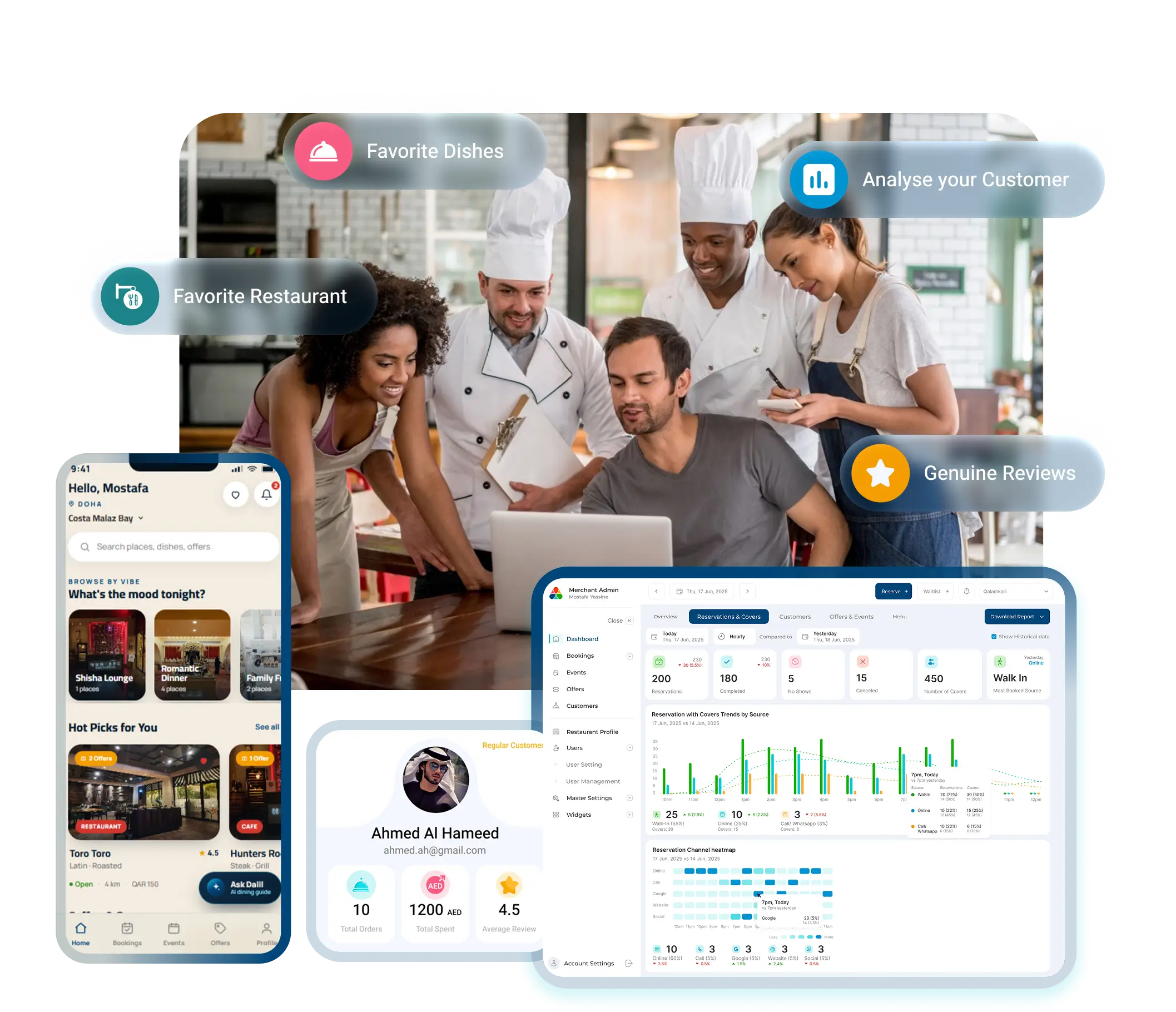 Amaken restaurant growth dashboard showing reservations and analytics
