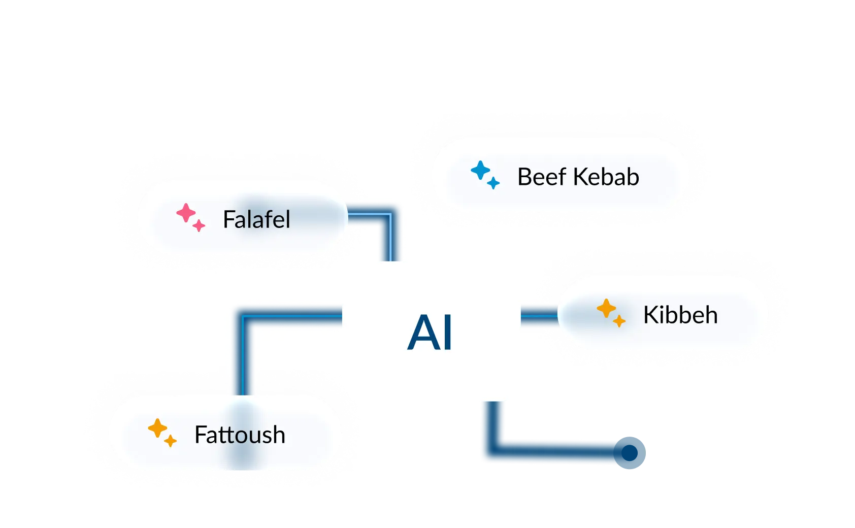 AI-powered menu re-engineering recommendations