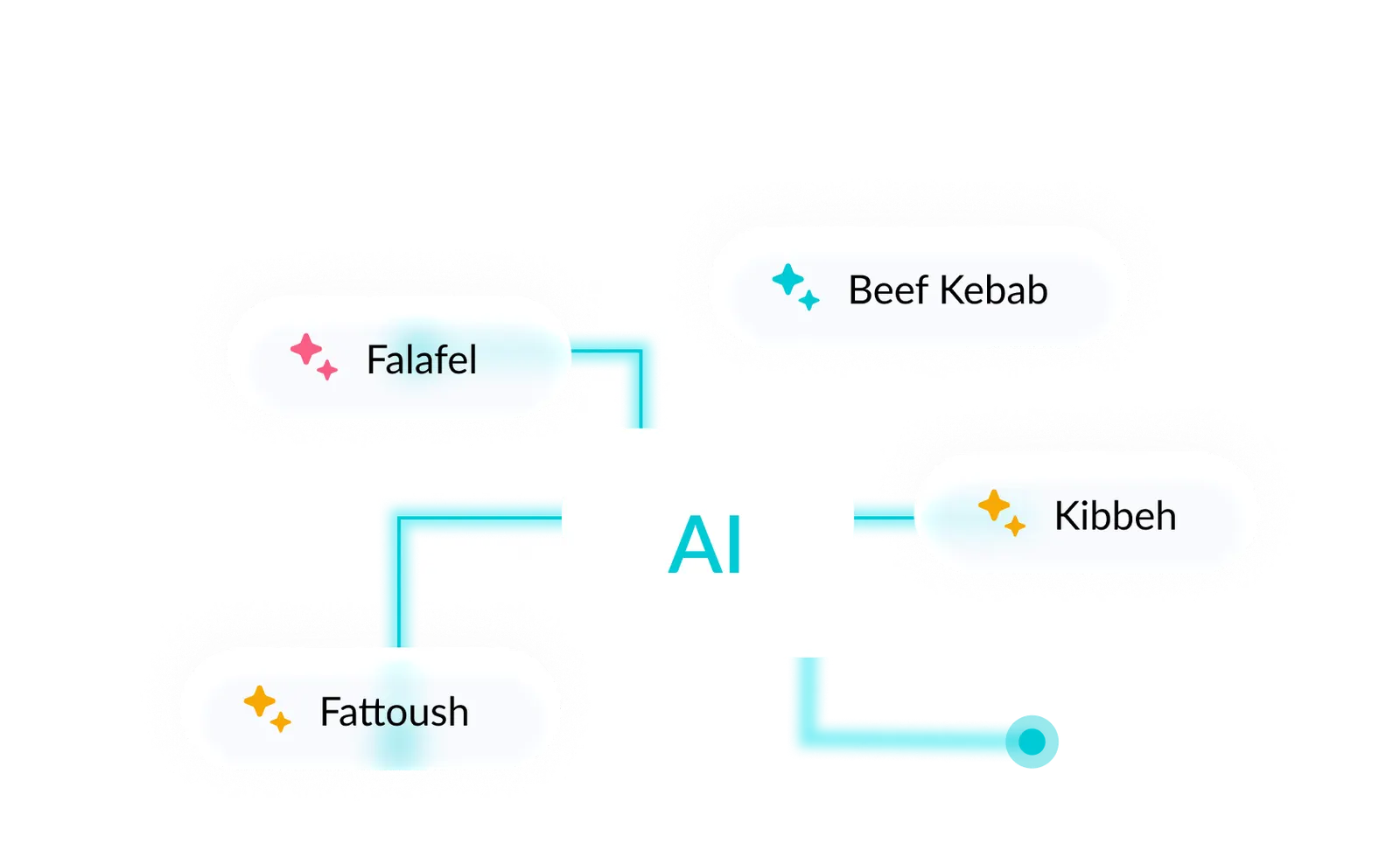 AI-powered menu re-engineering recommendations