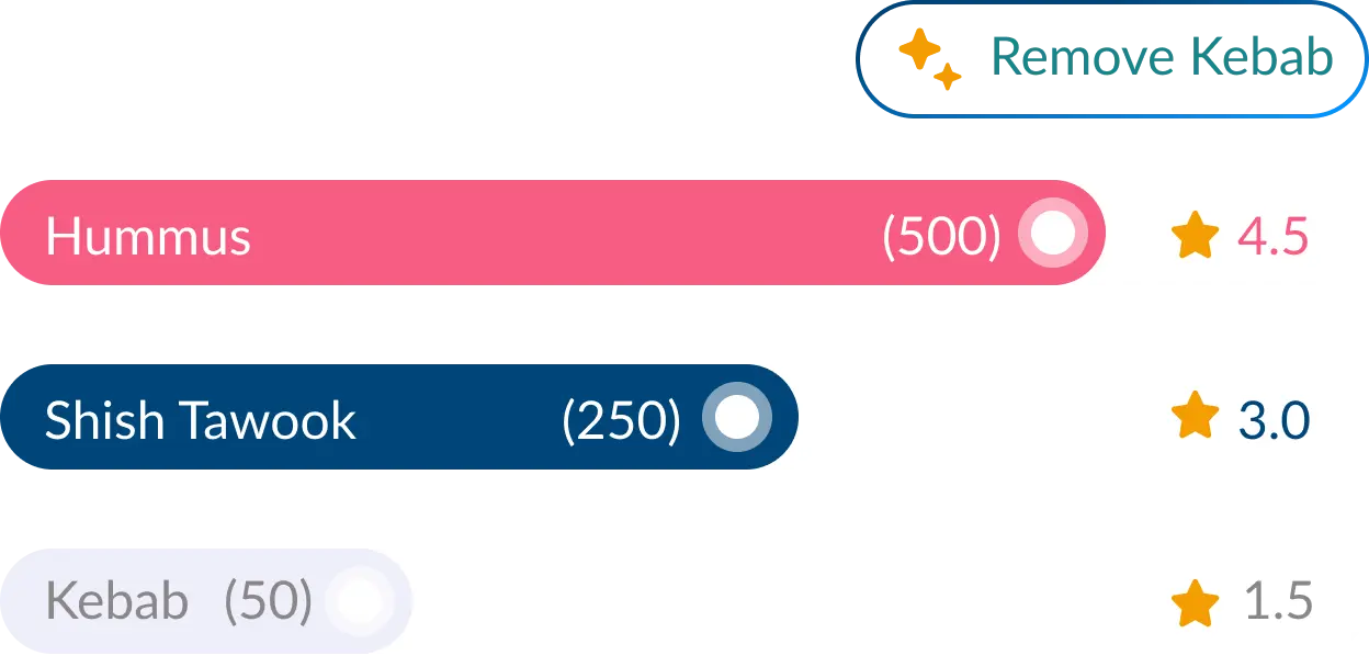 Live menu performance tracking dashboard