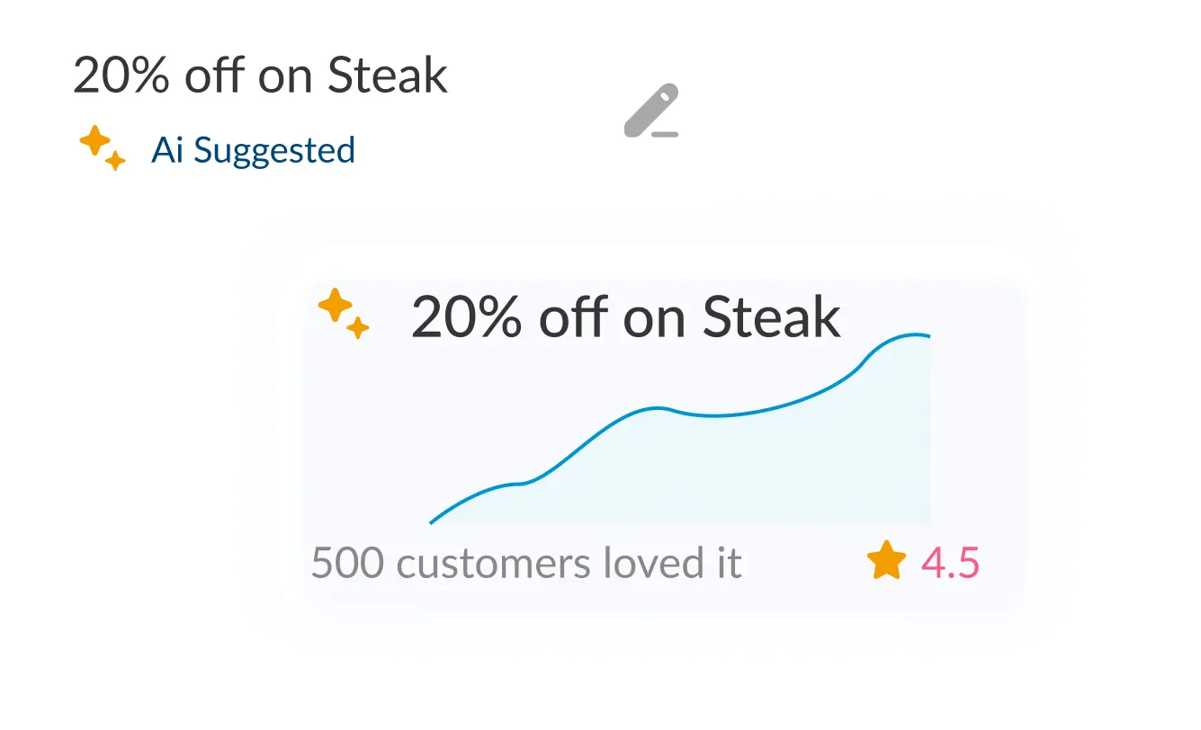 Smart offer suggestions based on guest behavior
