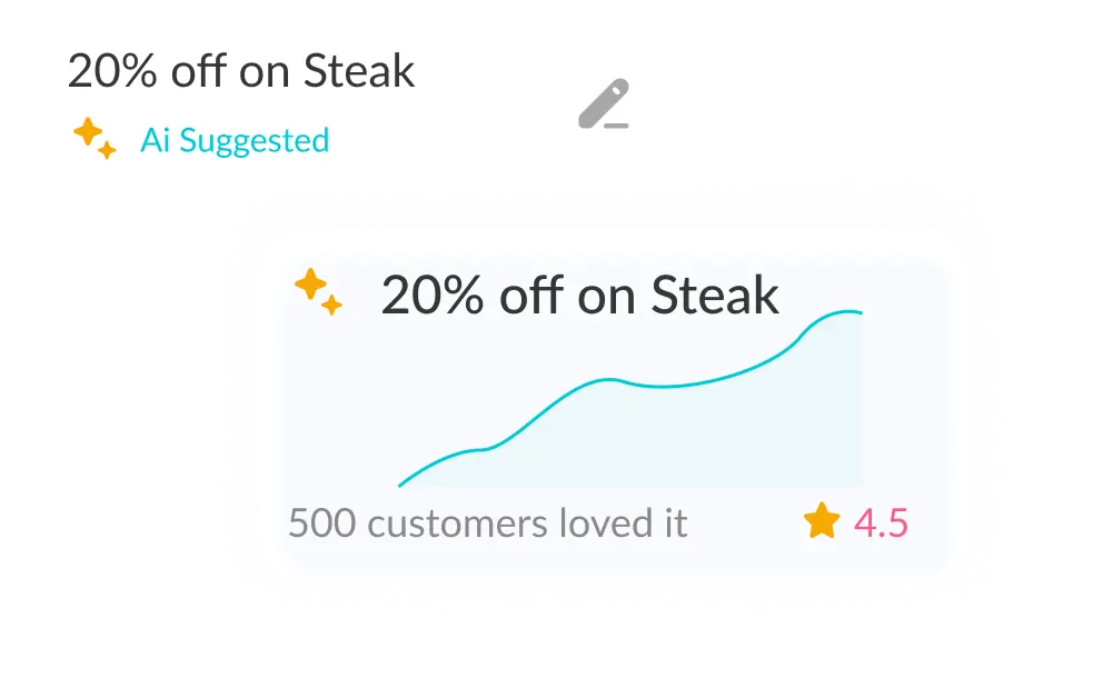 Smart offer suggestions based on guest behavior